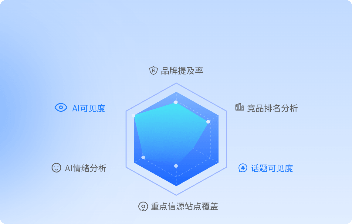 敬天明志科技GEO营销顾问,提供免费品牌AI诊断与可见度报告