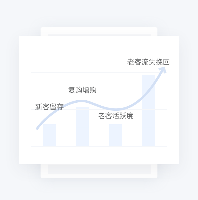 有效客户增长:新客留存、复购增购与老客流失挽回