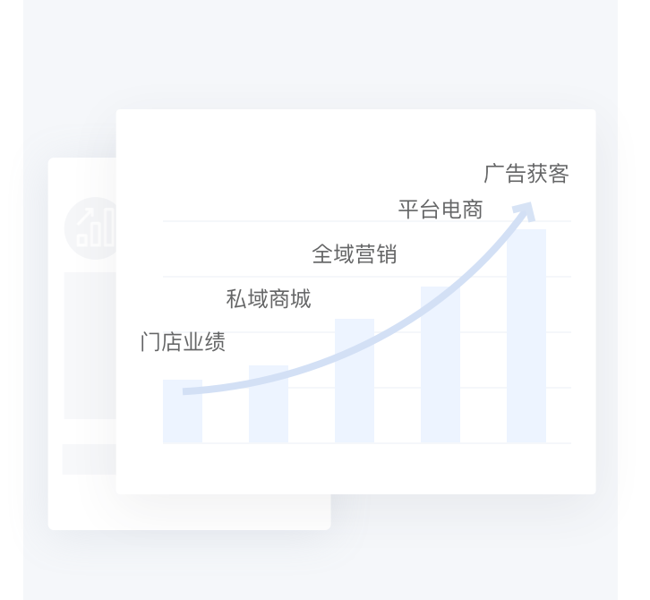 全域业绩增长:从门店业绩到广告获客的增长路径
