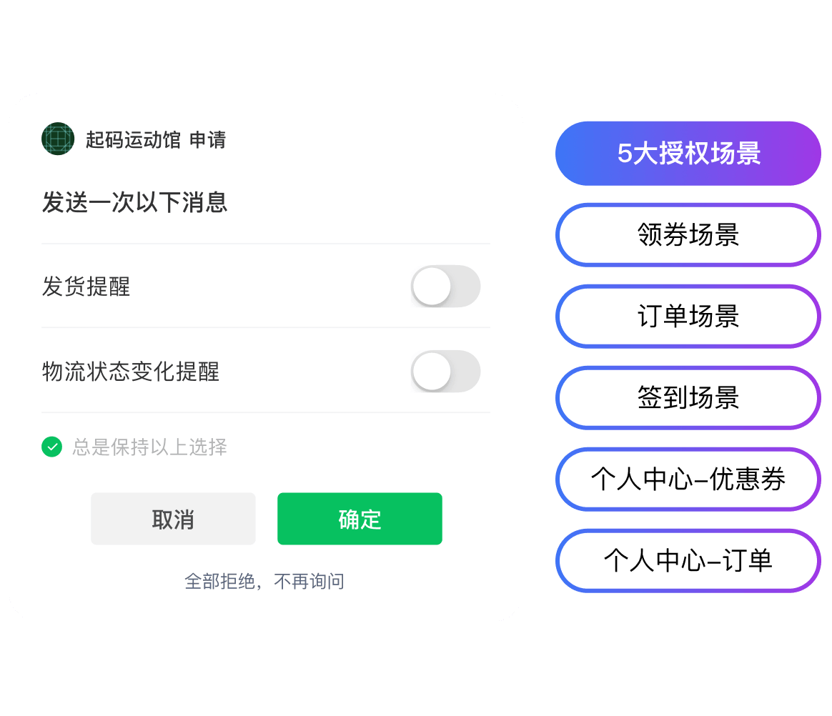 微商城小程序主动推送运营消息,打开率高达 70%