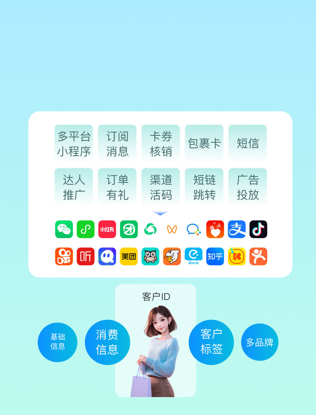 微商城细分人群运营:按消费需求细分客群策划营销