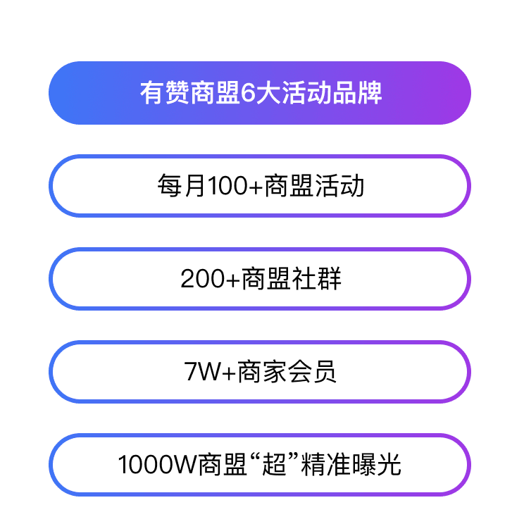 微商城商家联盟:商友合作与资源对接